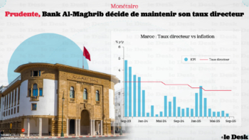 Une pause dans l’assouplissement monétaire, dictée par l’incertitude mondiale et le risque inflationniste