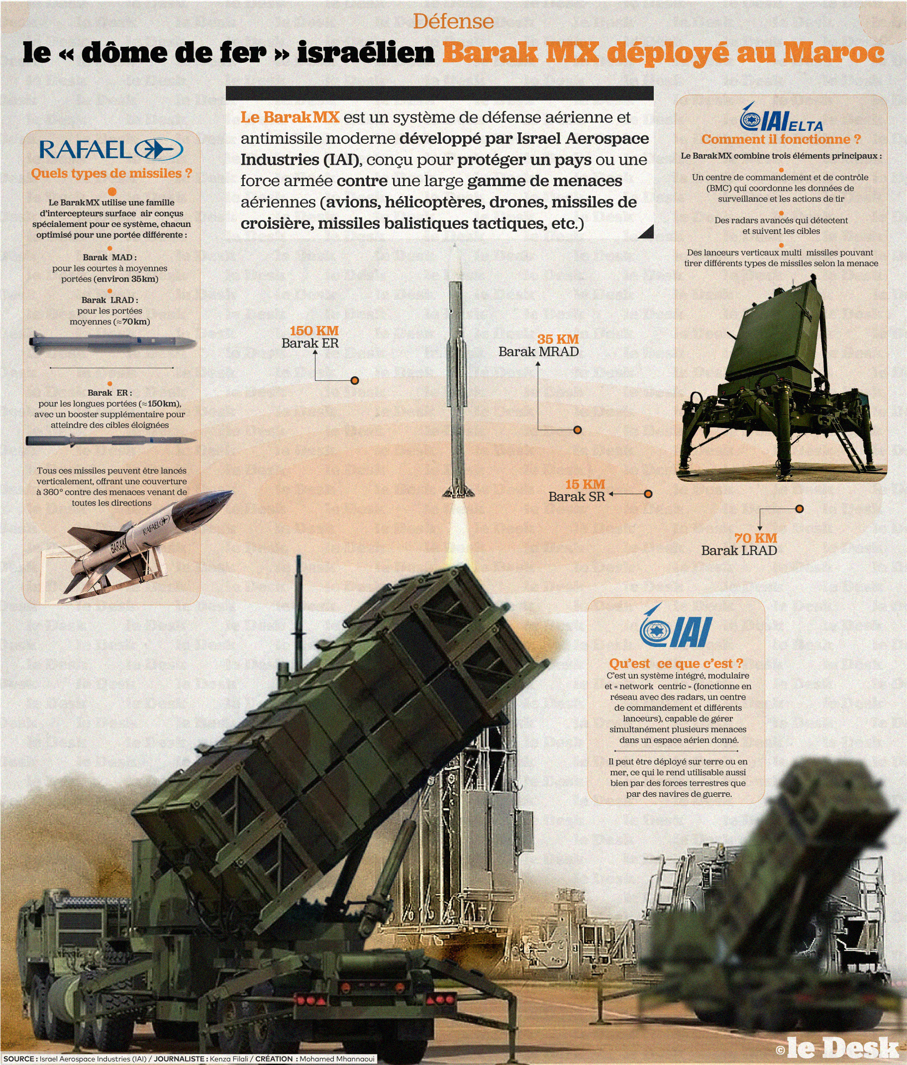 Développé par IAI, Barak MX est un système intégré, modulaire et fonctionnant en réseau (network centric), capable de gérer simultanément plusieurs menaces dans un espace aérien donné.