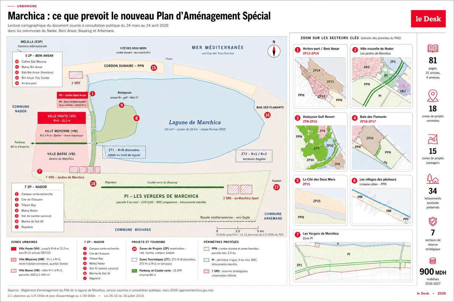 Synthèse du Plan d'aménagement spécial de la lagune de Marchica