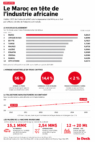 L'avantage comparatif du Maroc ne se résume pas à ses politiques publiques. Le pays a su monétiser sa proximité géographique avec l'Europe à un moment où les chaînes de valeur mondiales se reconfigurent autour des notions de nearshoring