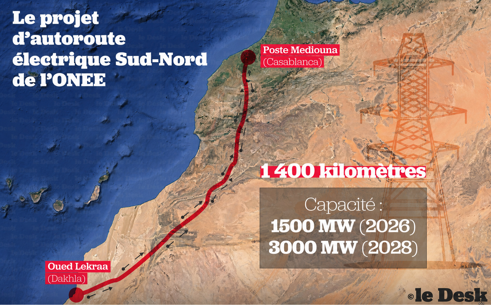 Autoroute électrique Sud-Nord